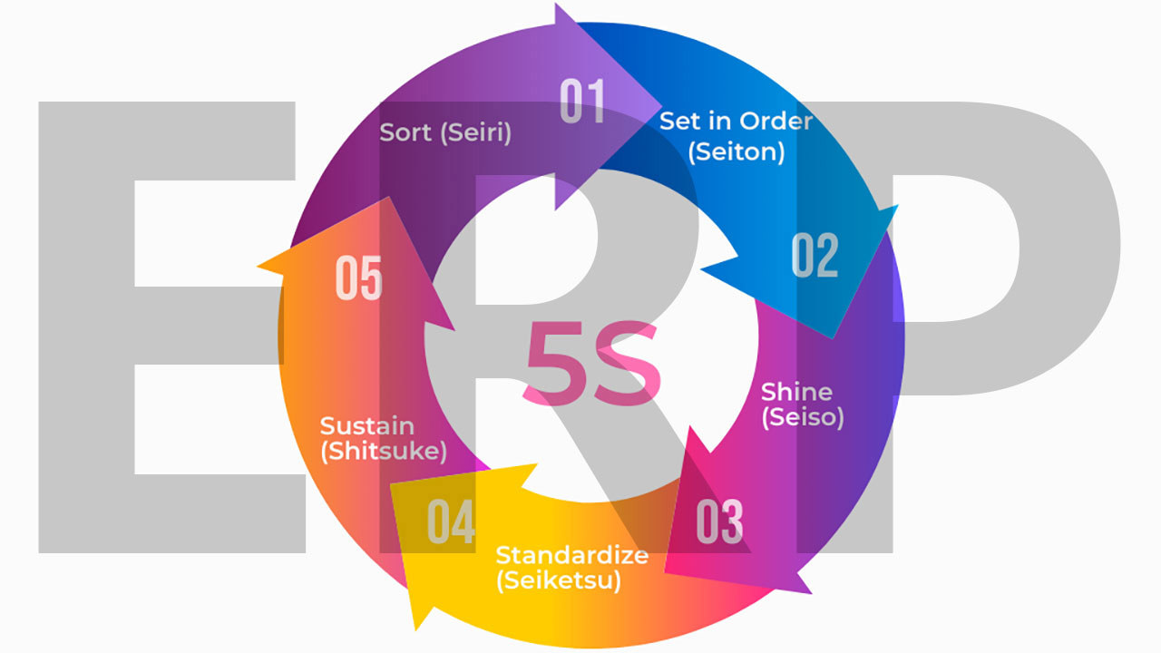 The Effective Role of ERP Software in Implementing the 5S System in Organizations