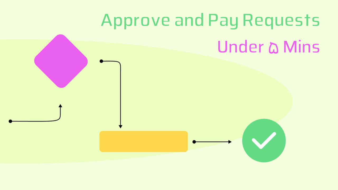 With SidarSoft, approve and pay your organization's purchase request in just five minutes