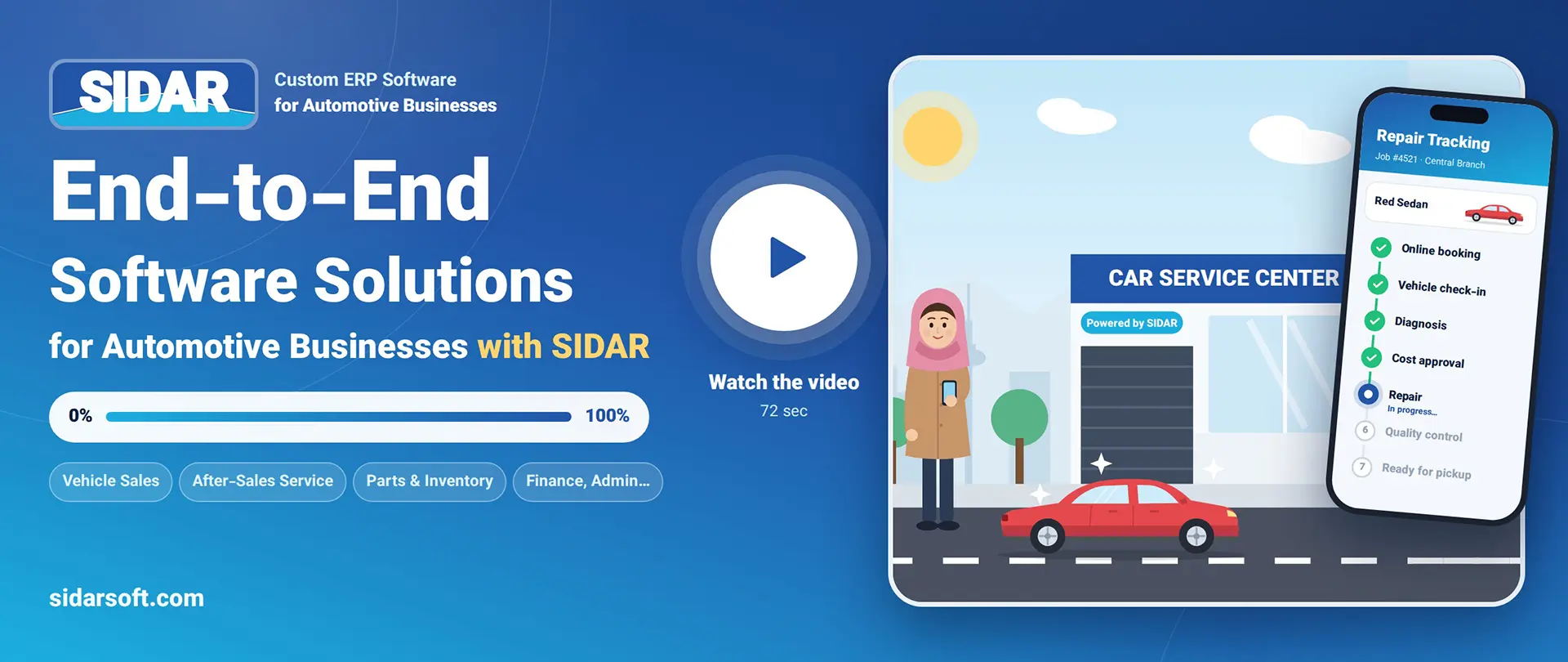 SIDAR: end-to-end software solutions for automotive businesses